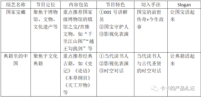 【破圈公式】：从《国家宝藏》到《典籍里的中国》，文化类综艺如何破圈？